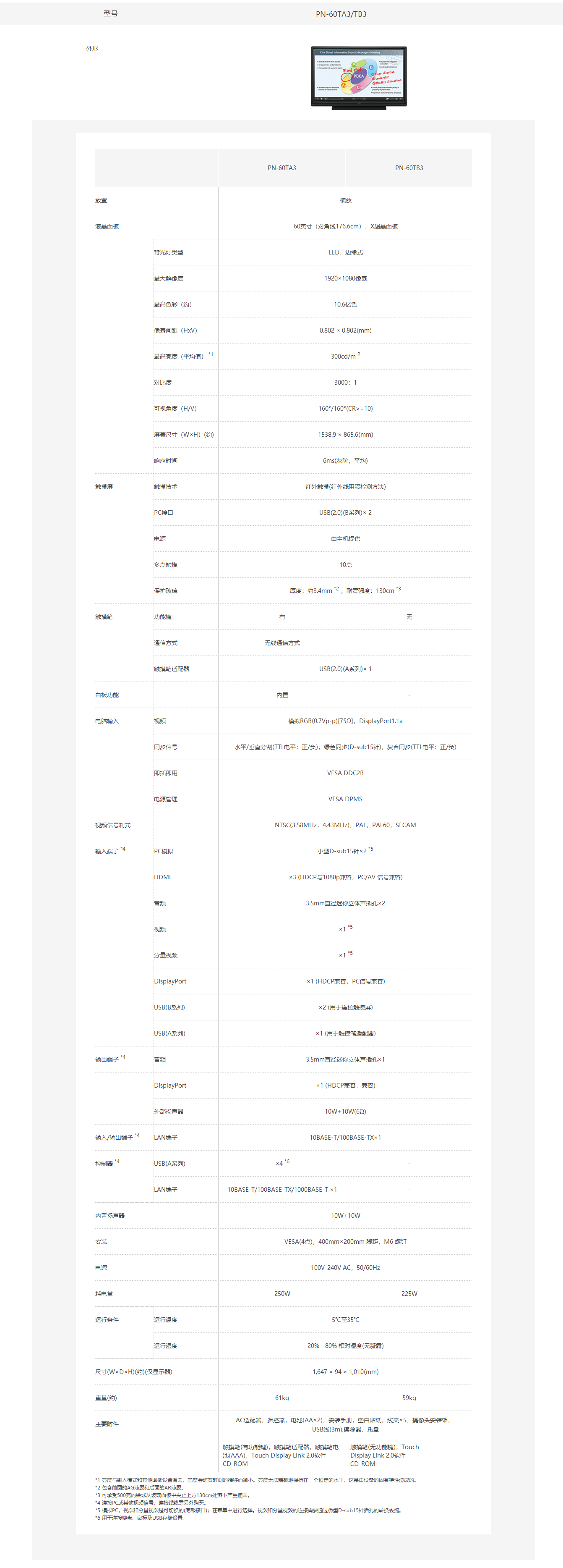 %E8%A7%84%E6%A0%BC%20-%20PN-60TA3_TB3%E4%BA%A7%E5%93%81%E8%AF%A6%E6%83%85%20-%20BIGPAD%E4%B8%93%E4%B8%9A%E6%B6%B2%E6%99%B6%E8%A7%A6%E6%91%B8%E5%B1%8F%20-%20%E5%95%86%E4%B8%9A%E8%A7%A3%E5%86%B3%E6%96%B9%E6%A1%88%20-%20%E5%A4%8F.png