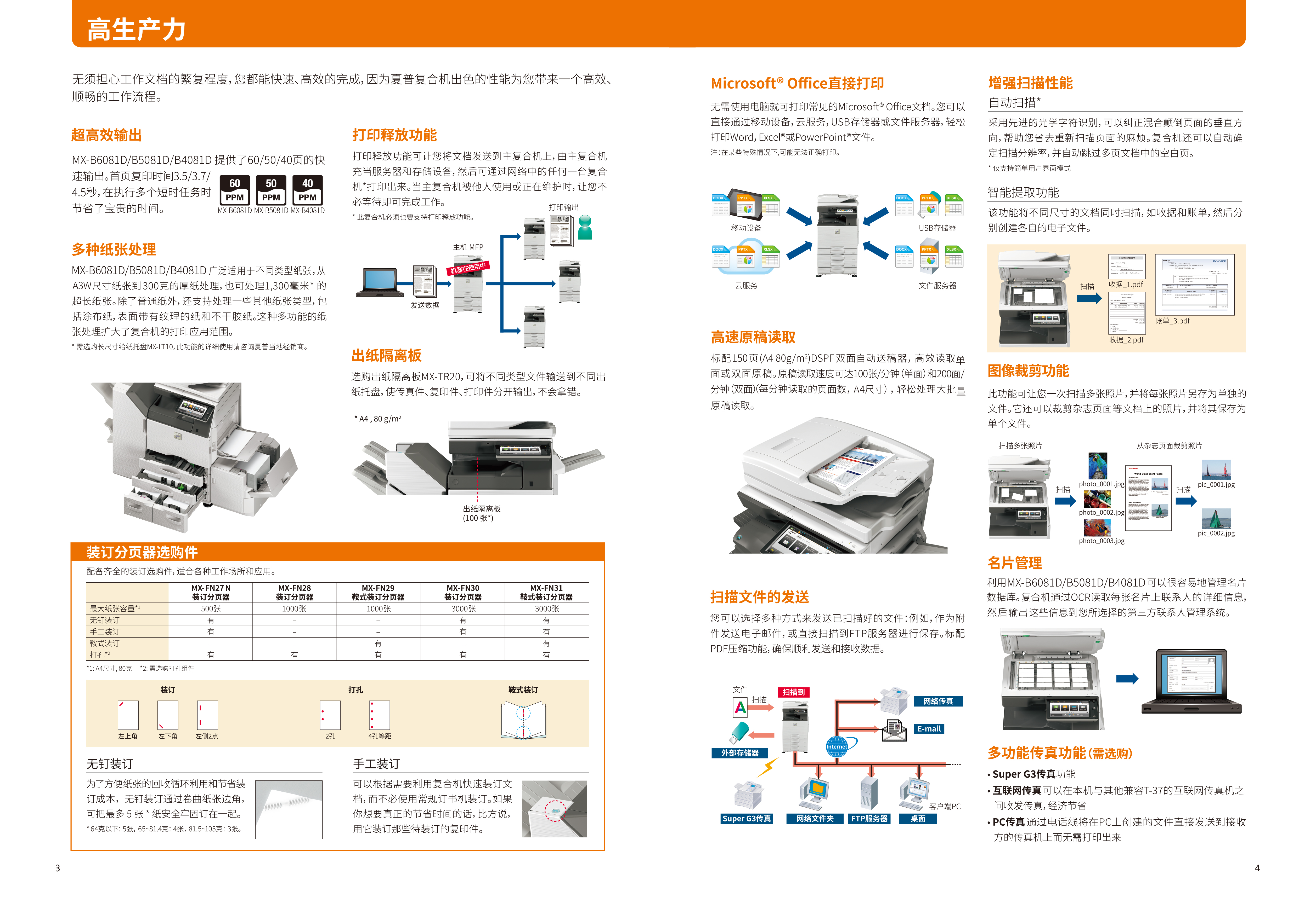 MX-B6081D_B5081D_B4081D-3.jpg