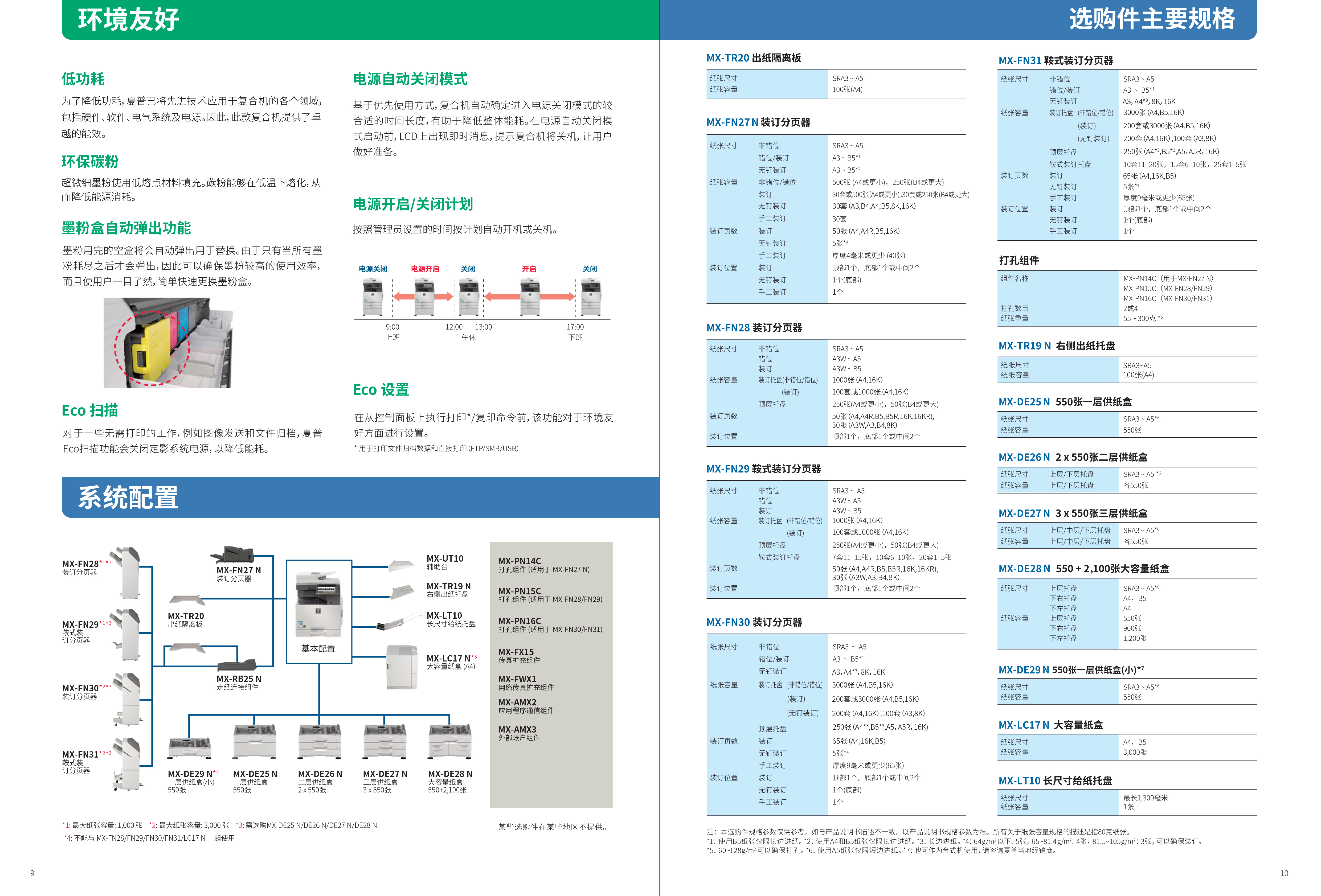 MX-C4082R_C3582R_C3082R_18422-6.jpg