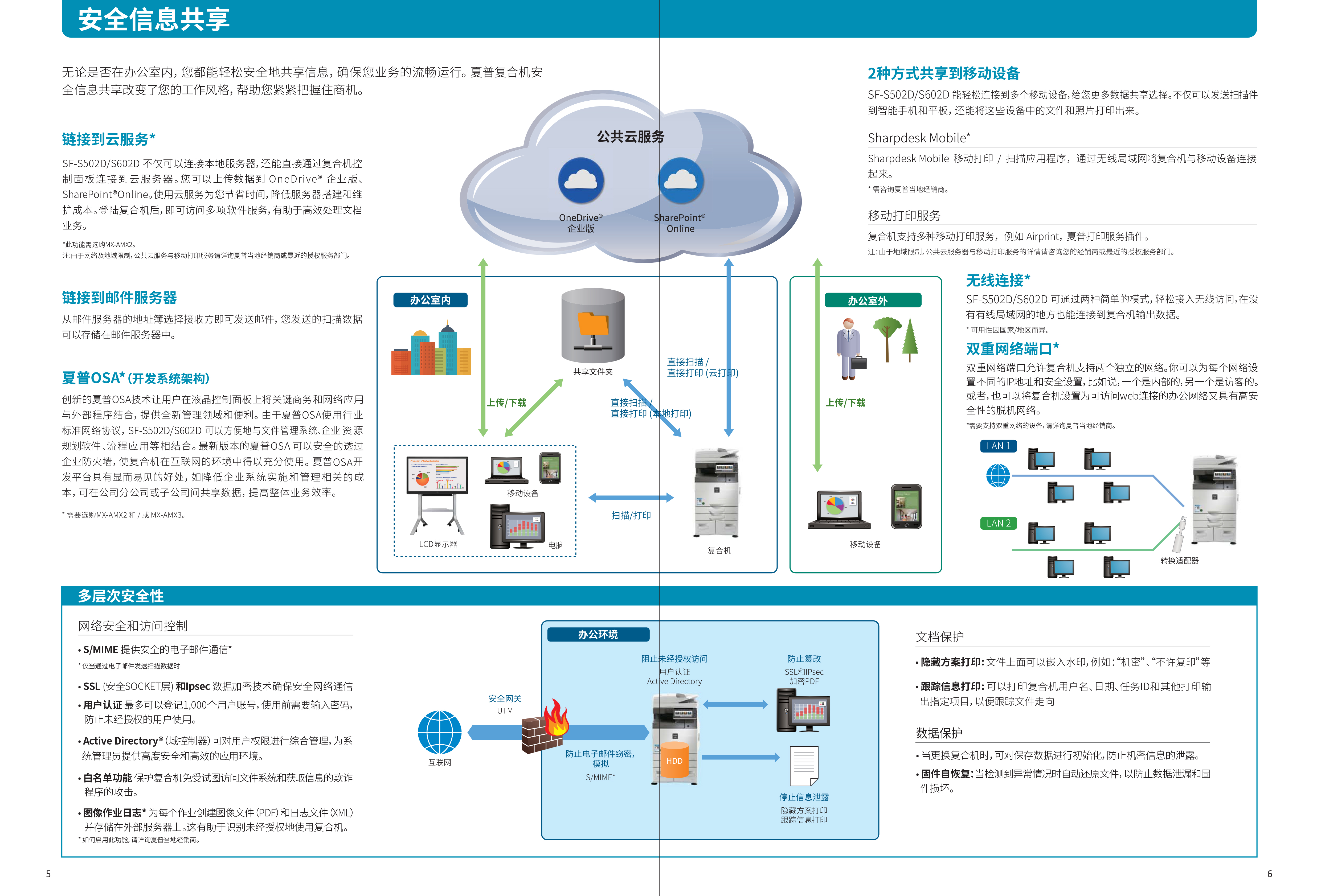 SF-S502D_S602D-4.jpg